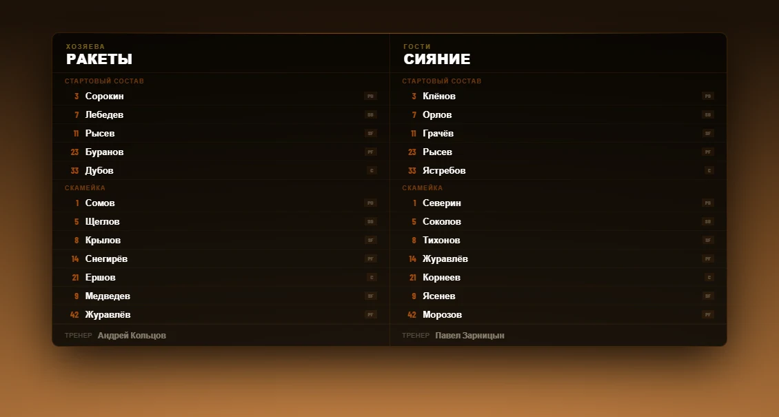 Team rosters