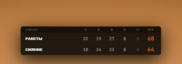 Score by quarter