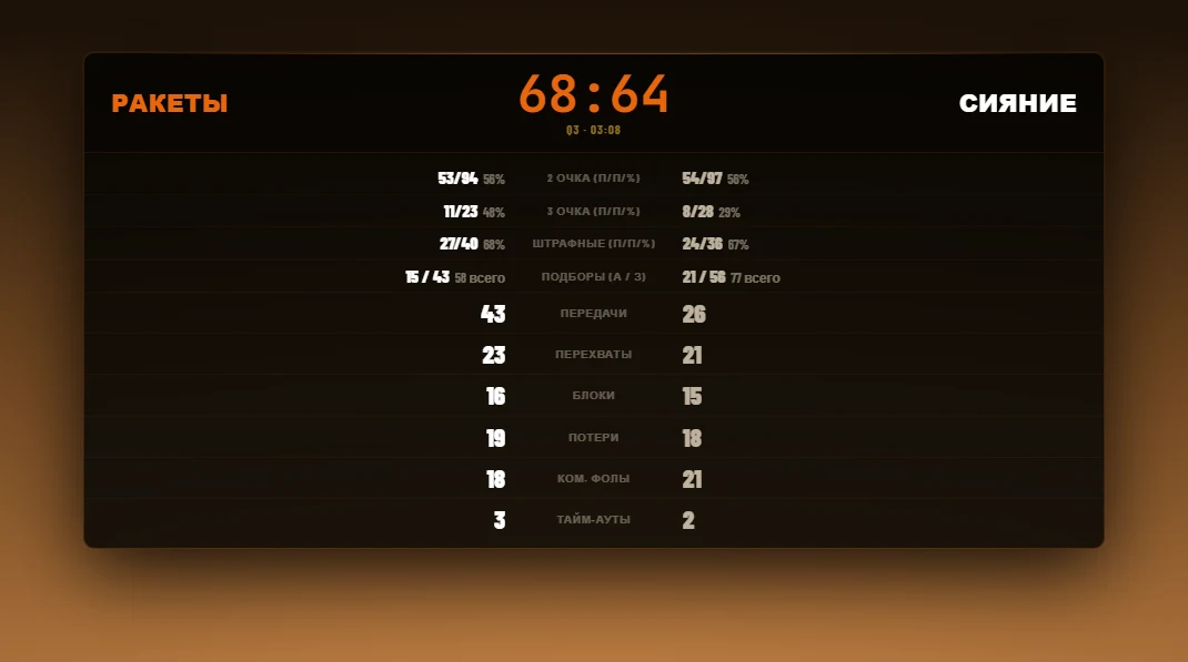 Match numbers in one graphic