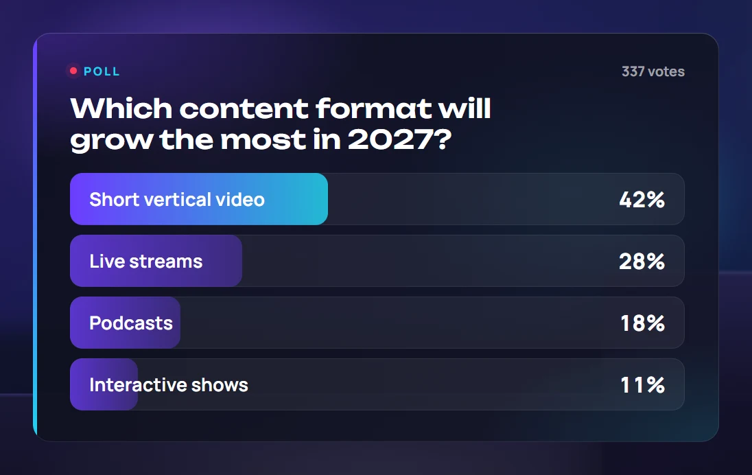 Poll with live results