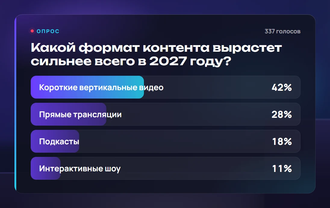 Опрос с живыми результатами