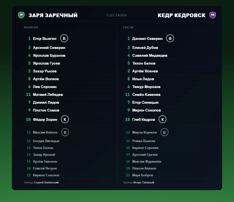 Both line-ups