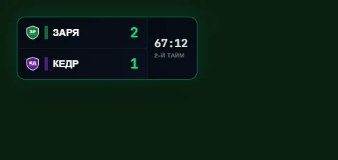 Top scorebug