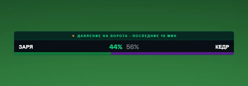 Match momentum