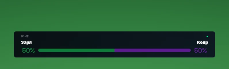 Possession over time