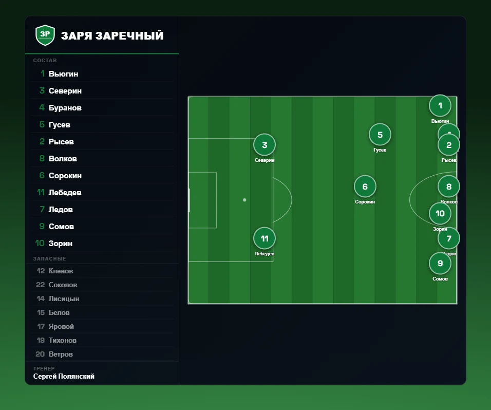 Team on the pitch