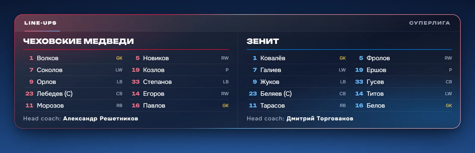 Both line-ups
