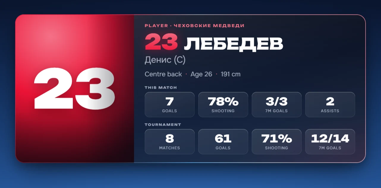 Player card