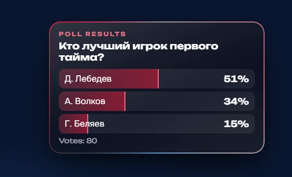 Live poll results