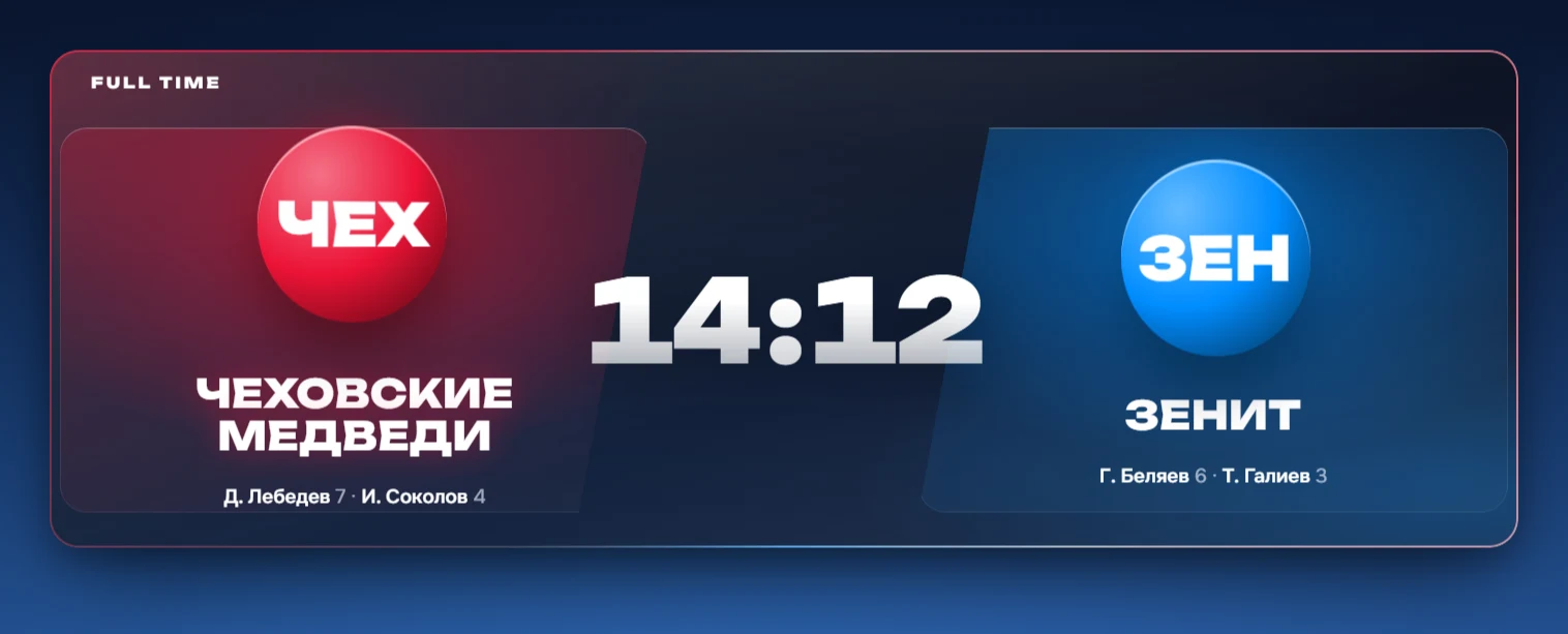 Final score with top scorers