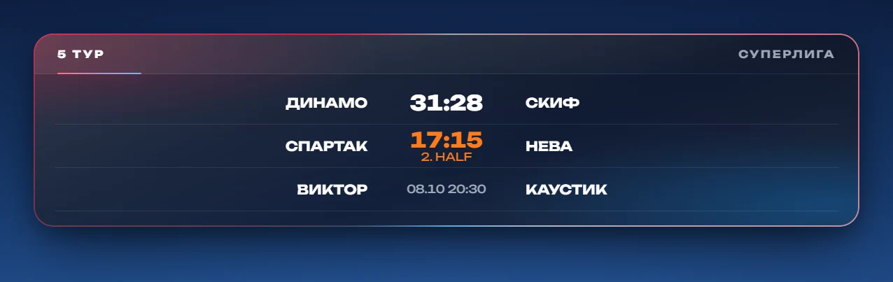 Round results