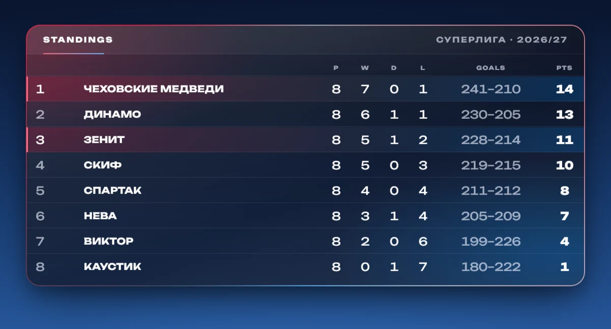 League table