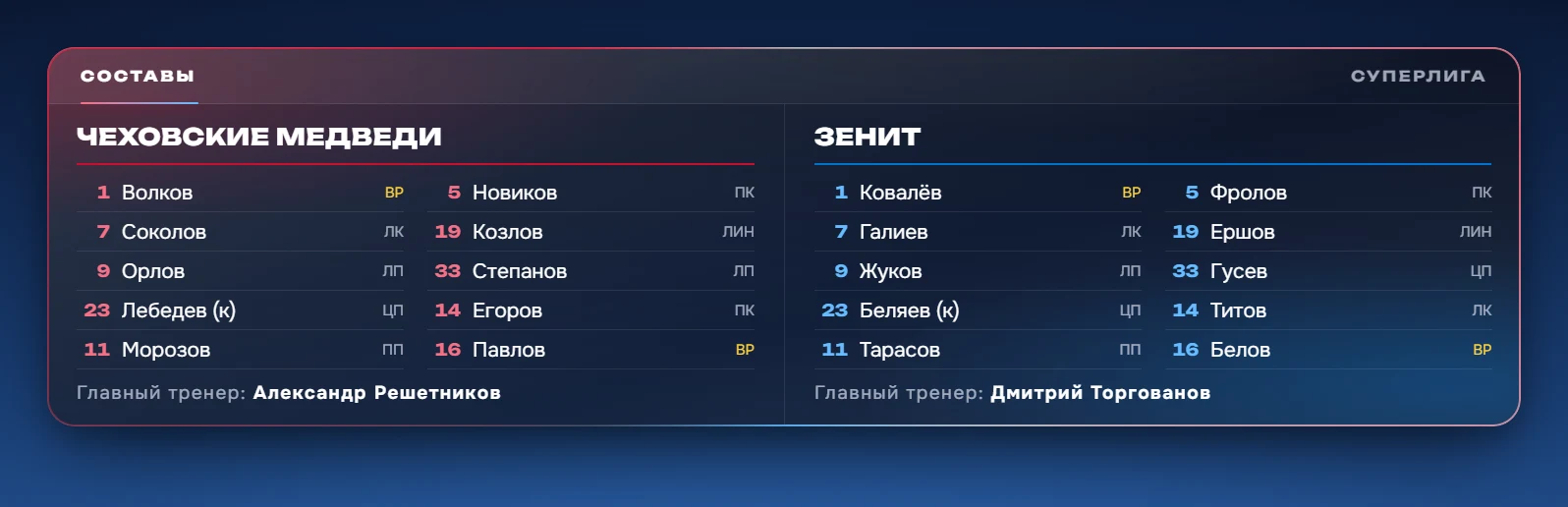 Составы обеих команд