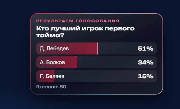 Итоги голосования вживую