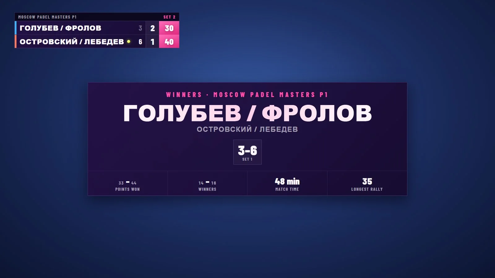 Match result with key numbers and confetti