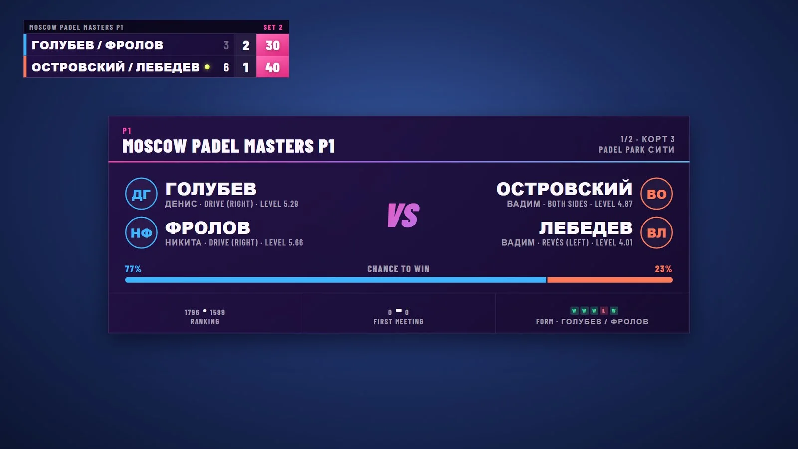 Match intro with prediction