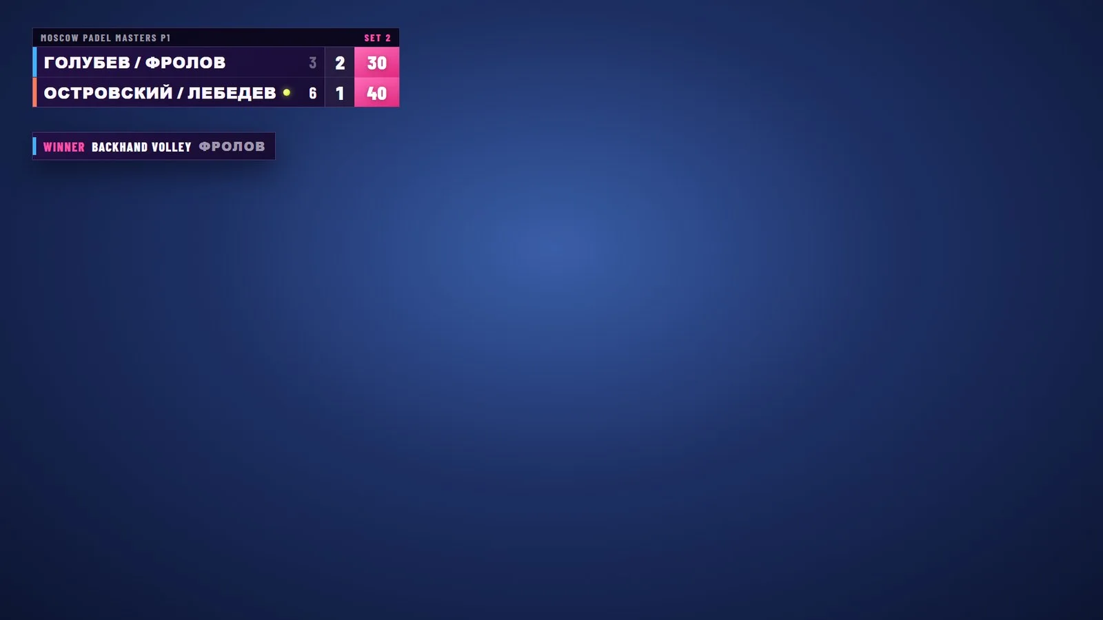 Last point: outcome, shot, player