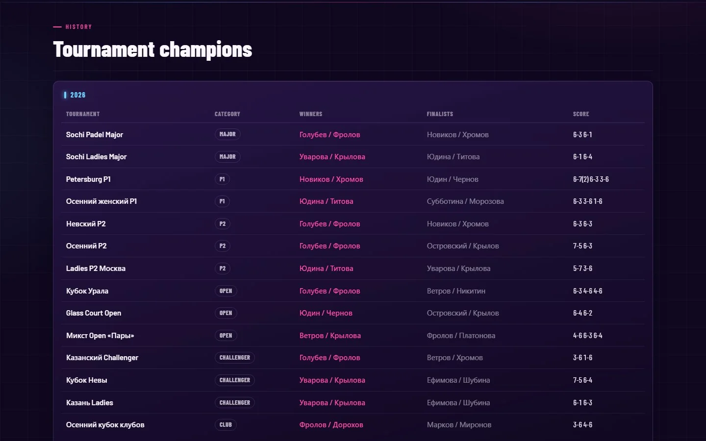 Champions