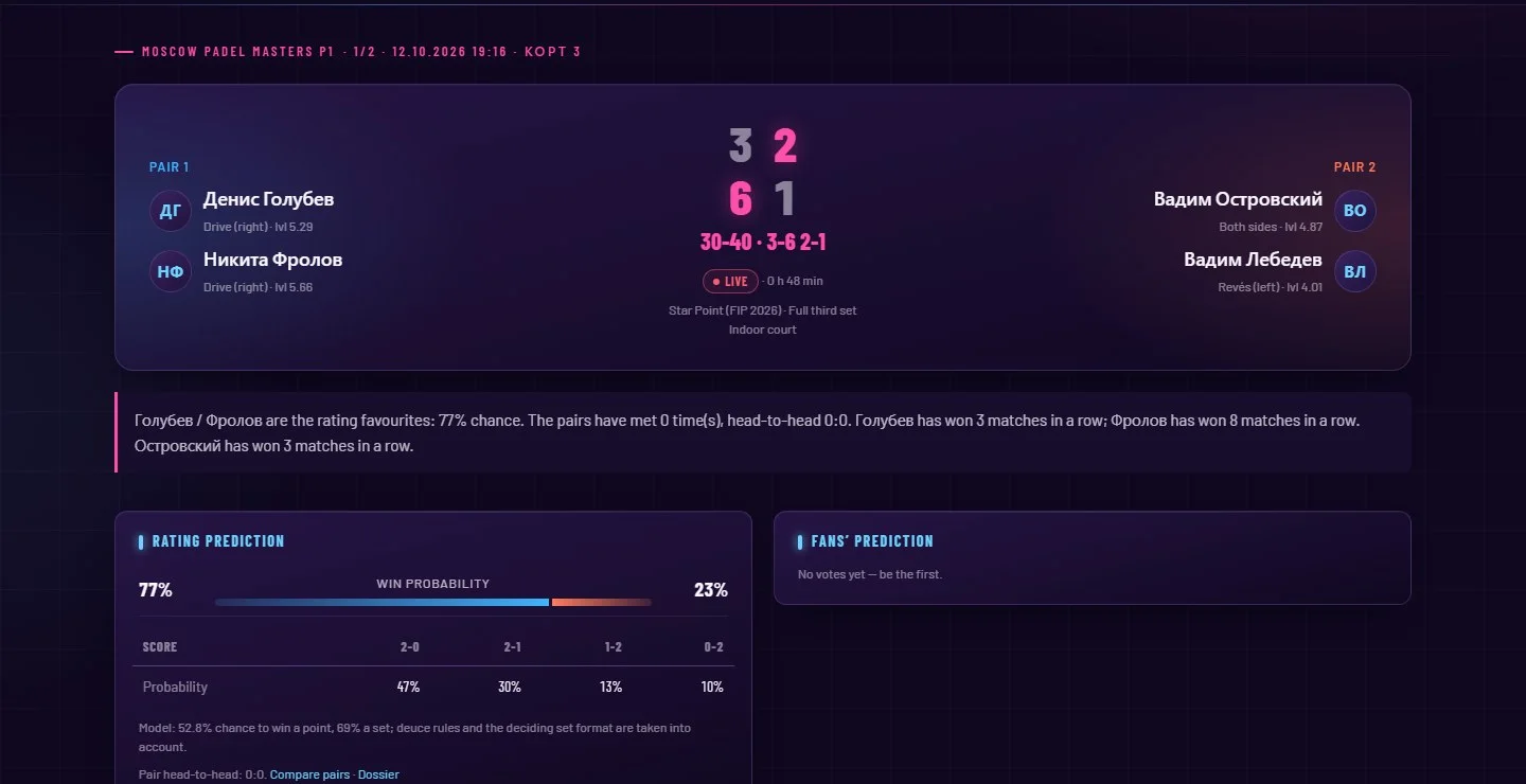 Score updates after every point, prediction and fan voting