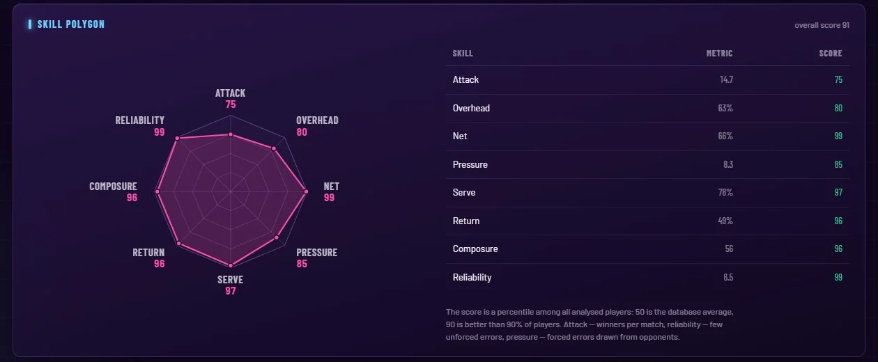 Strengths and weaknesses in one shape