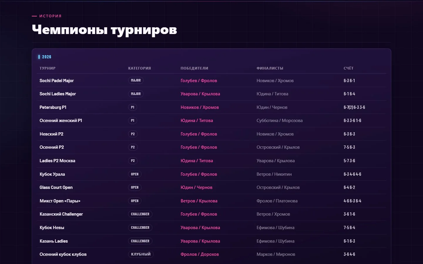 Чемпионы