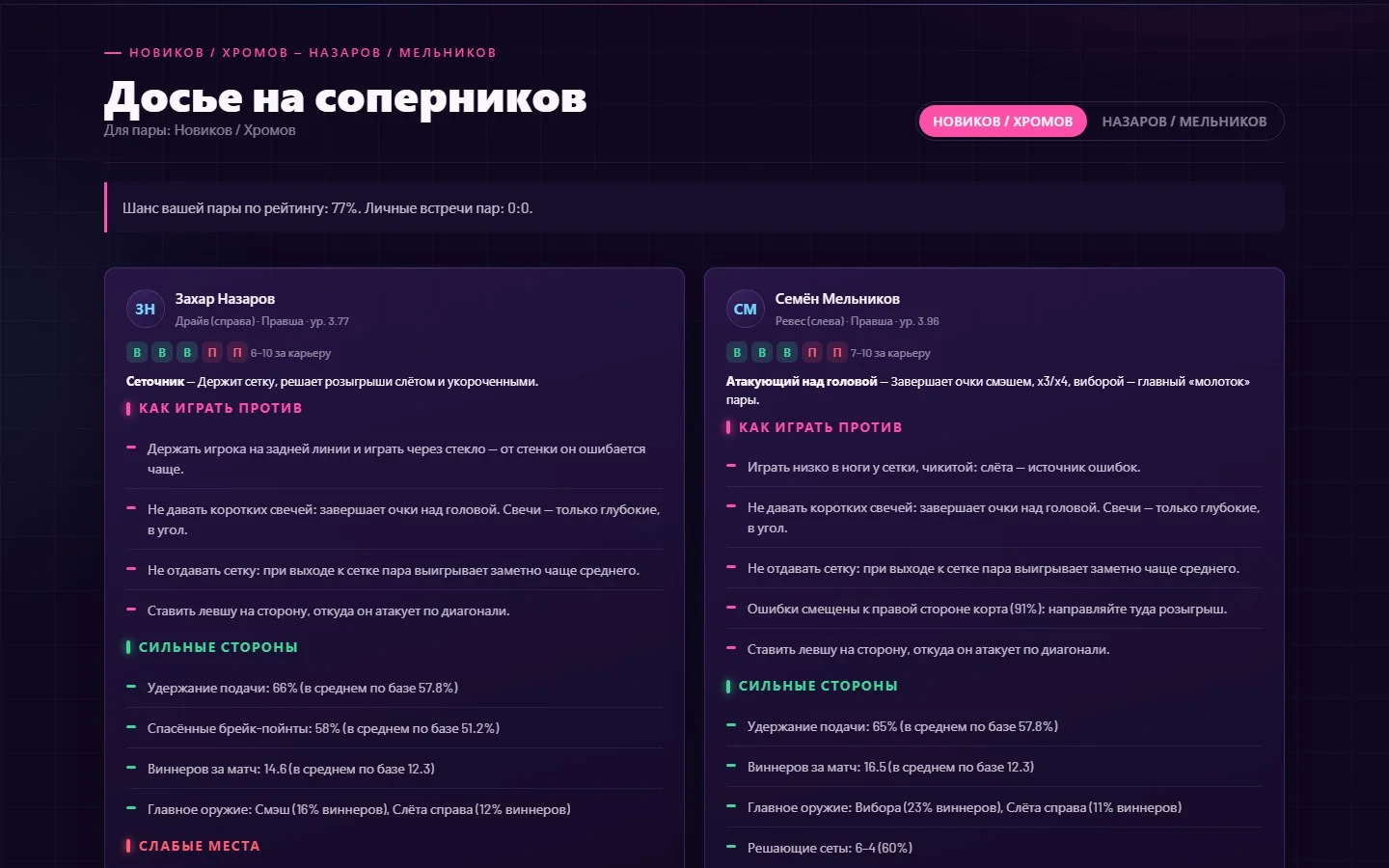Досье: форма соперников, сильные стороны и советы, как против них играть