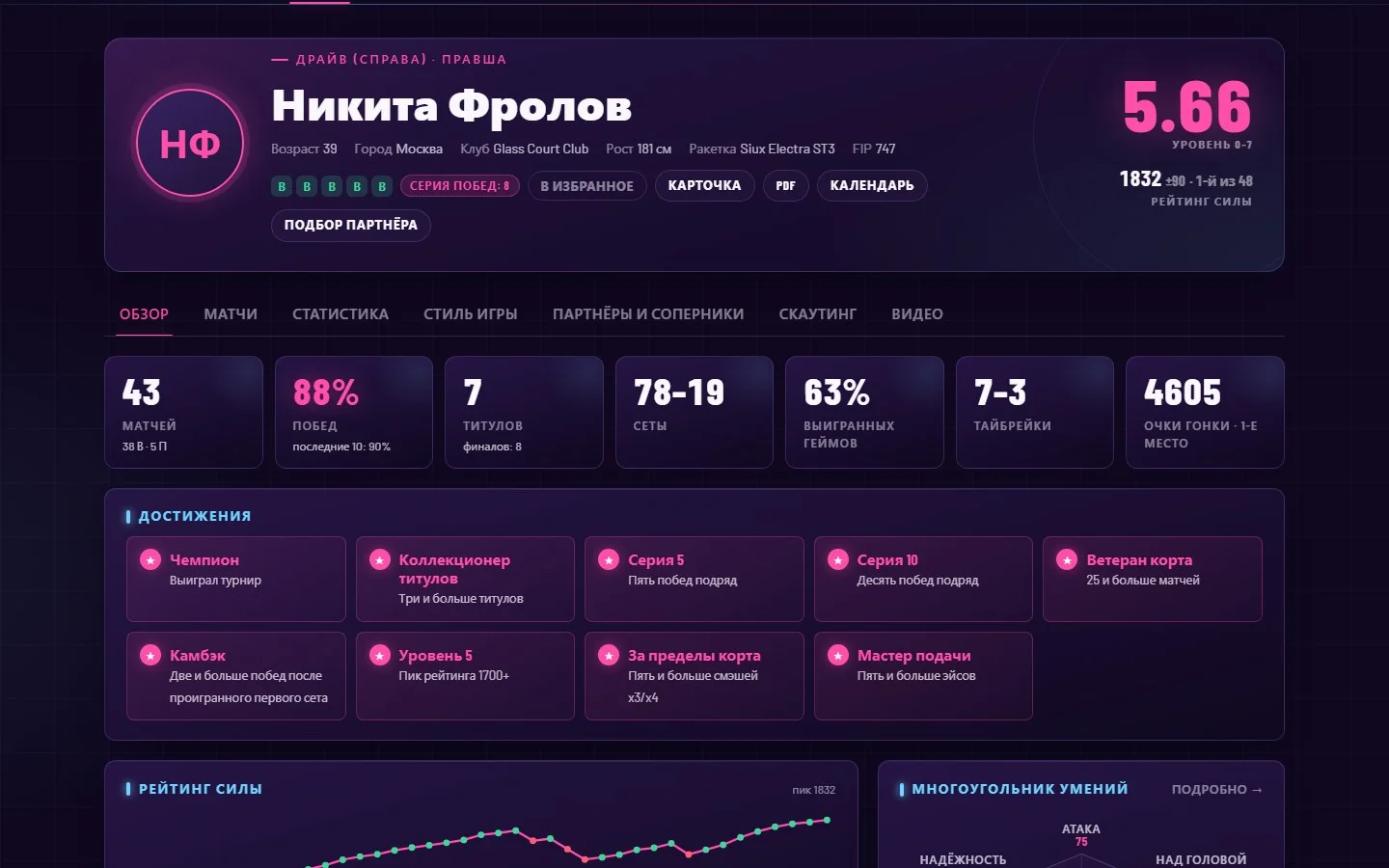Карьера на одной странице