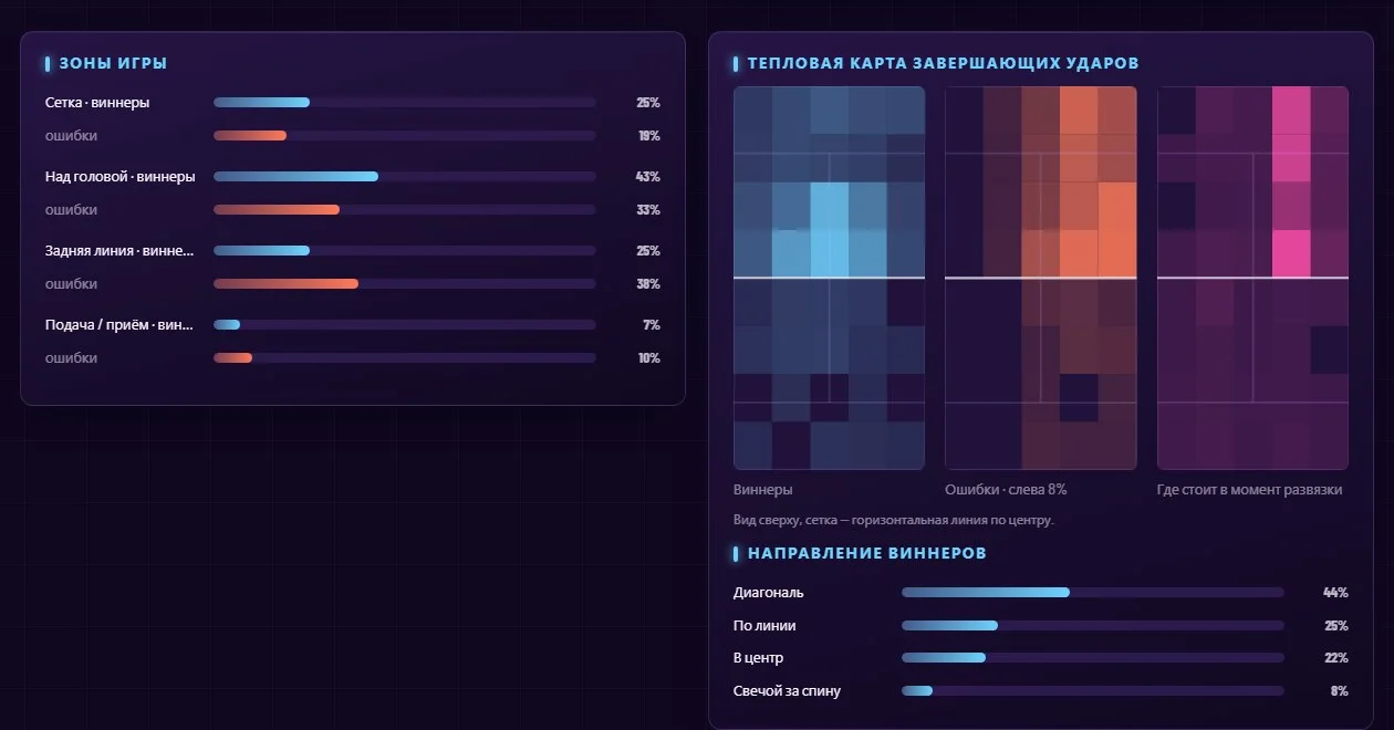 Где игрок выигрывает и теряет очки