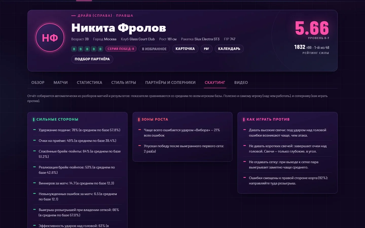Сильные стороны, зоны роста, тактика против игрока — автоматически