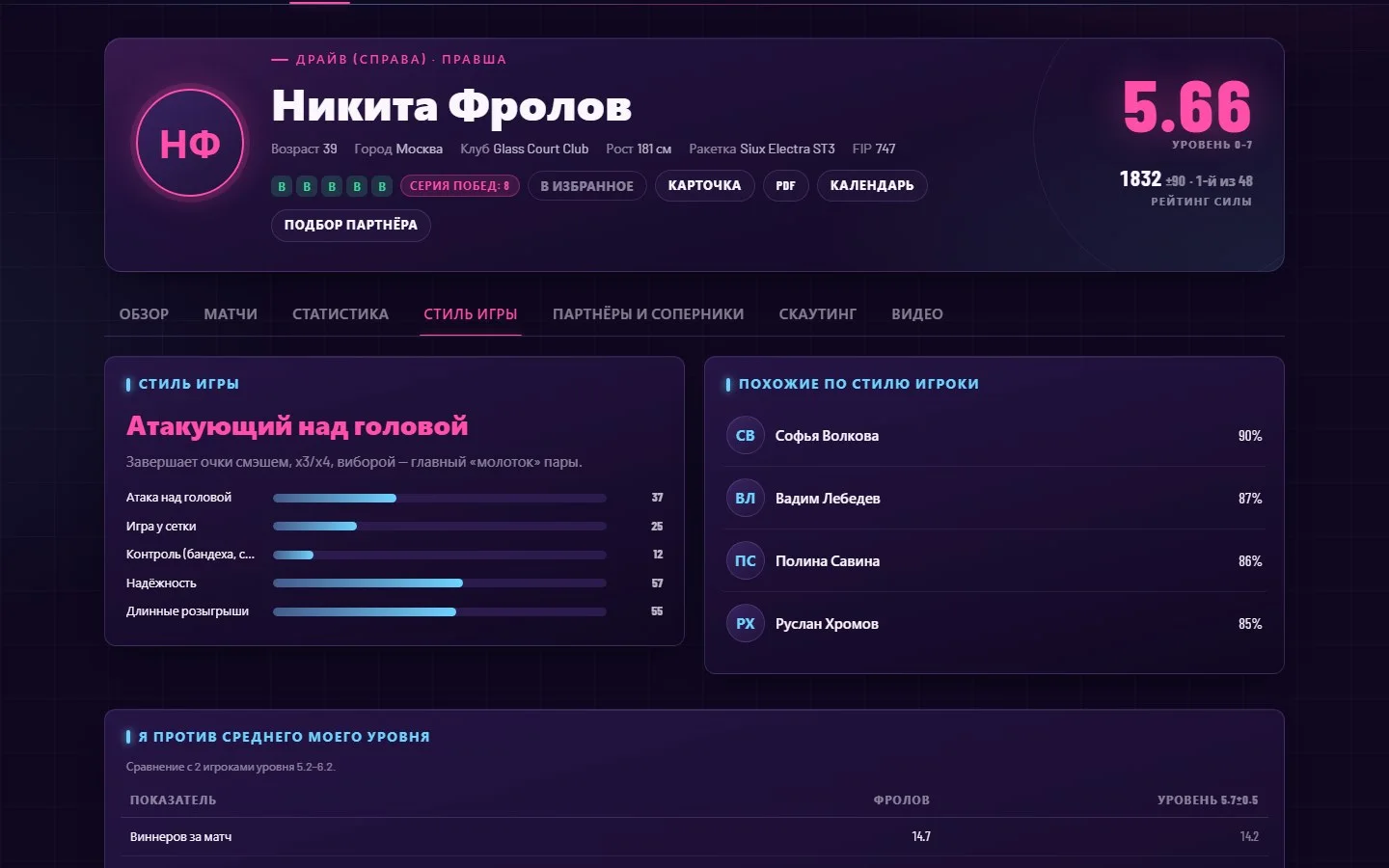 Архетип: «Атакующий над головой», «Сеточник», «Стена», похожие игроки