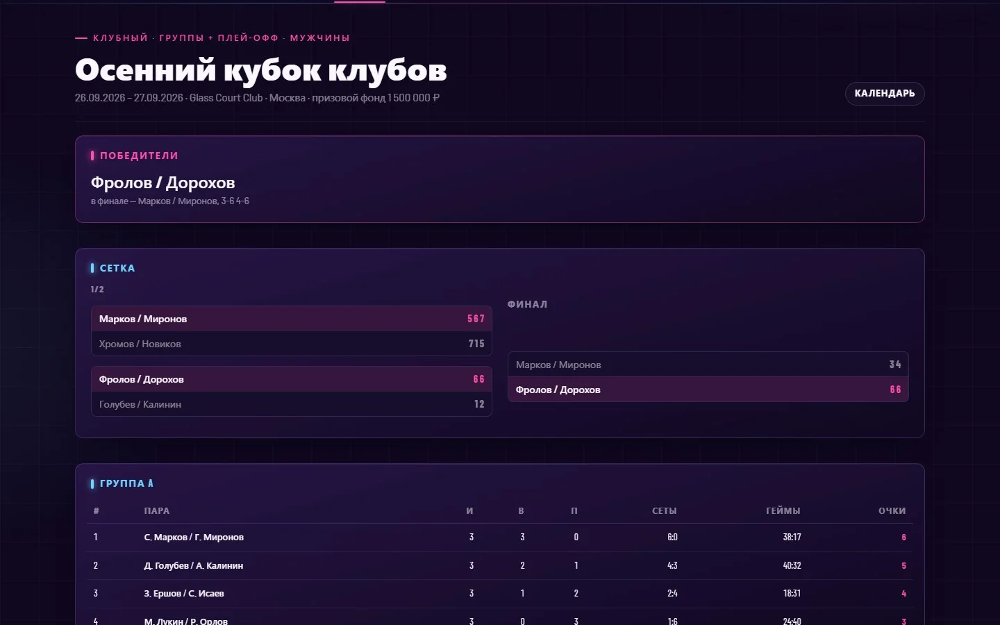 Группы + плей-офф