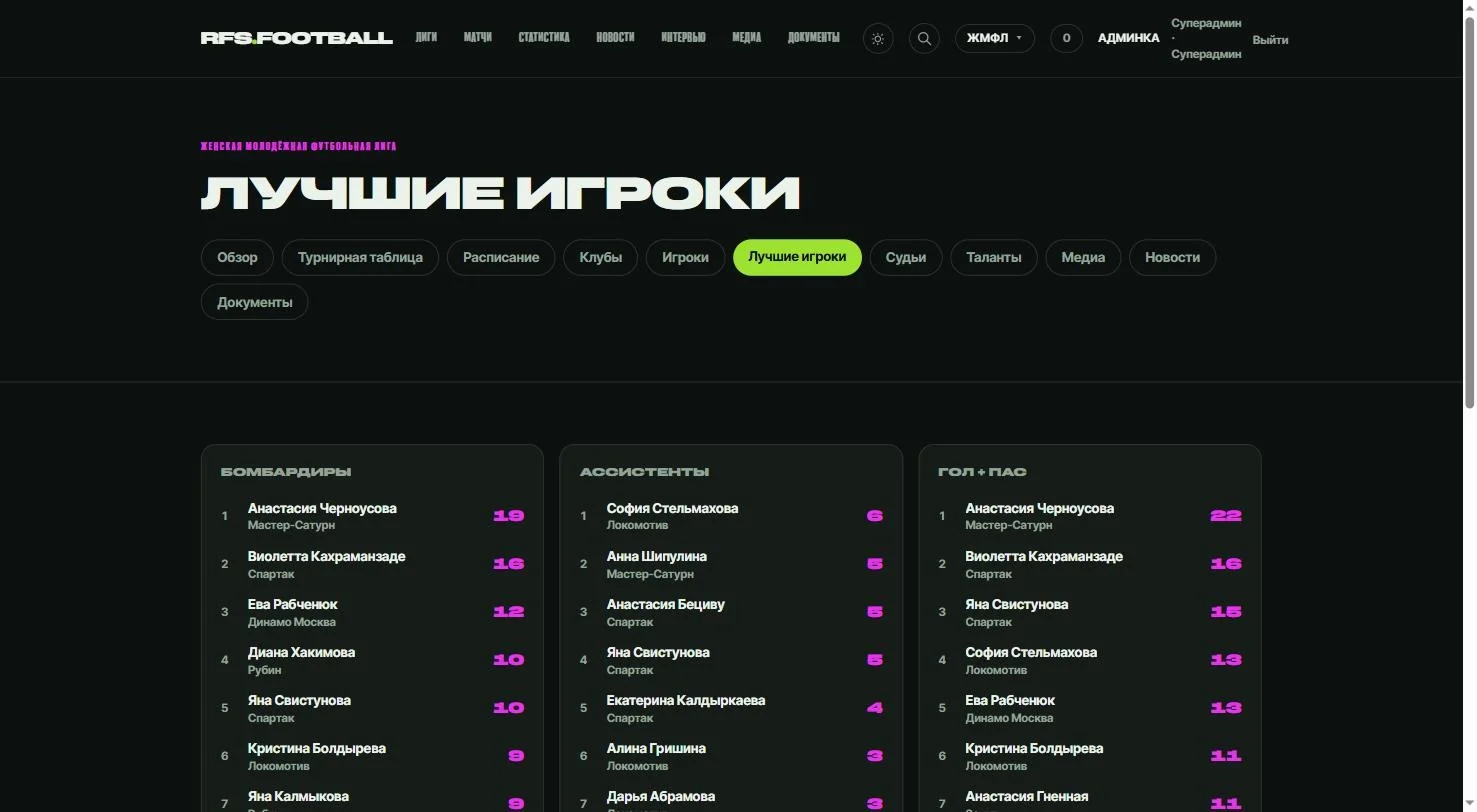 Лидеры турнира