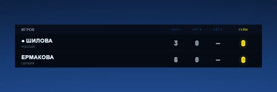 Full score by set